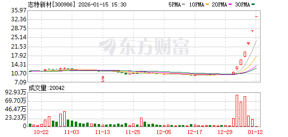 康普顿：终止筹划重大事项 股票1月27日复牌