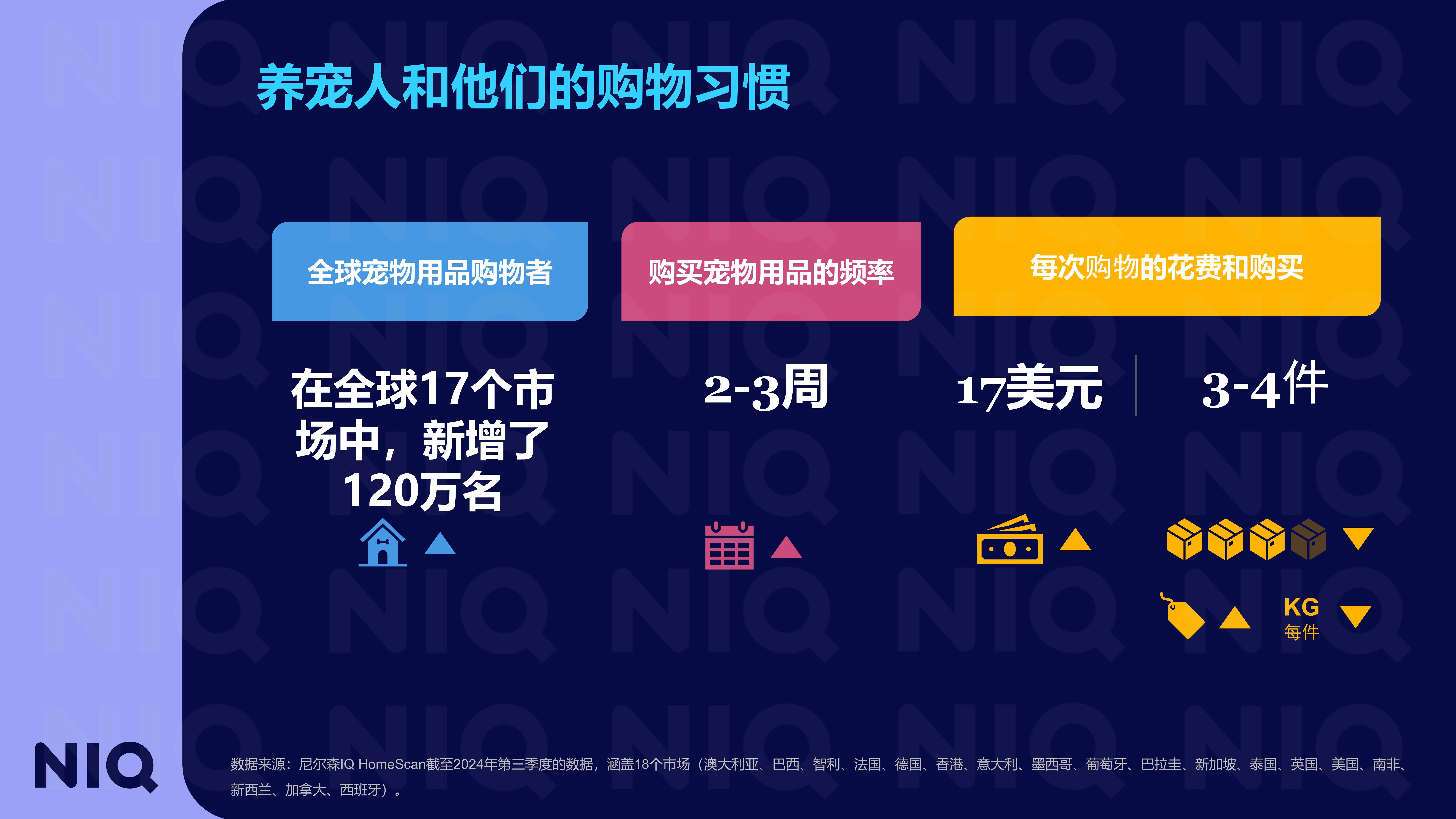 2026宠物零食行业市场需求及未来发展前景分析_人保服务,人保有温度