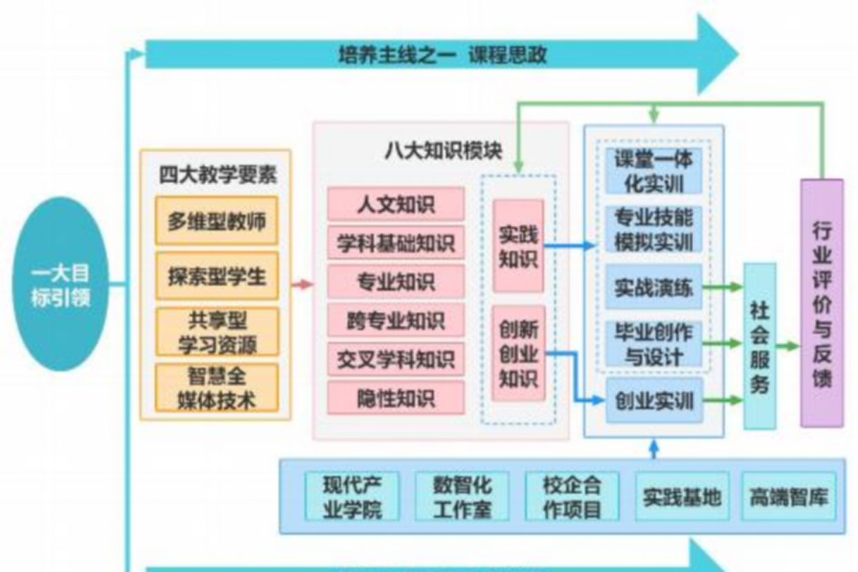 建强数智赋能体系 河南如何向“智”而行?