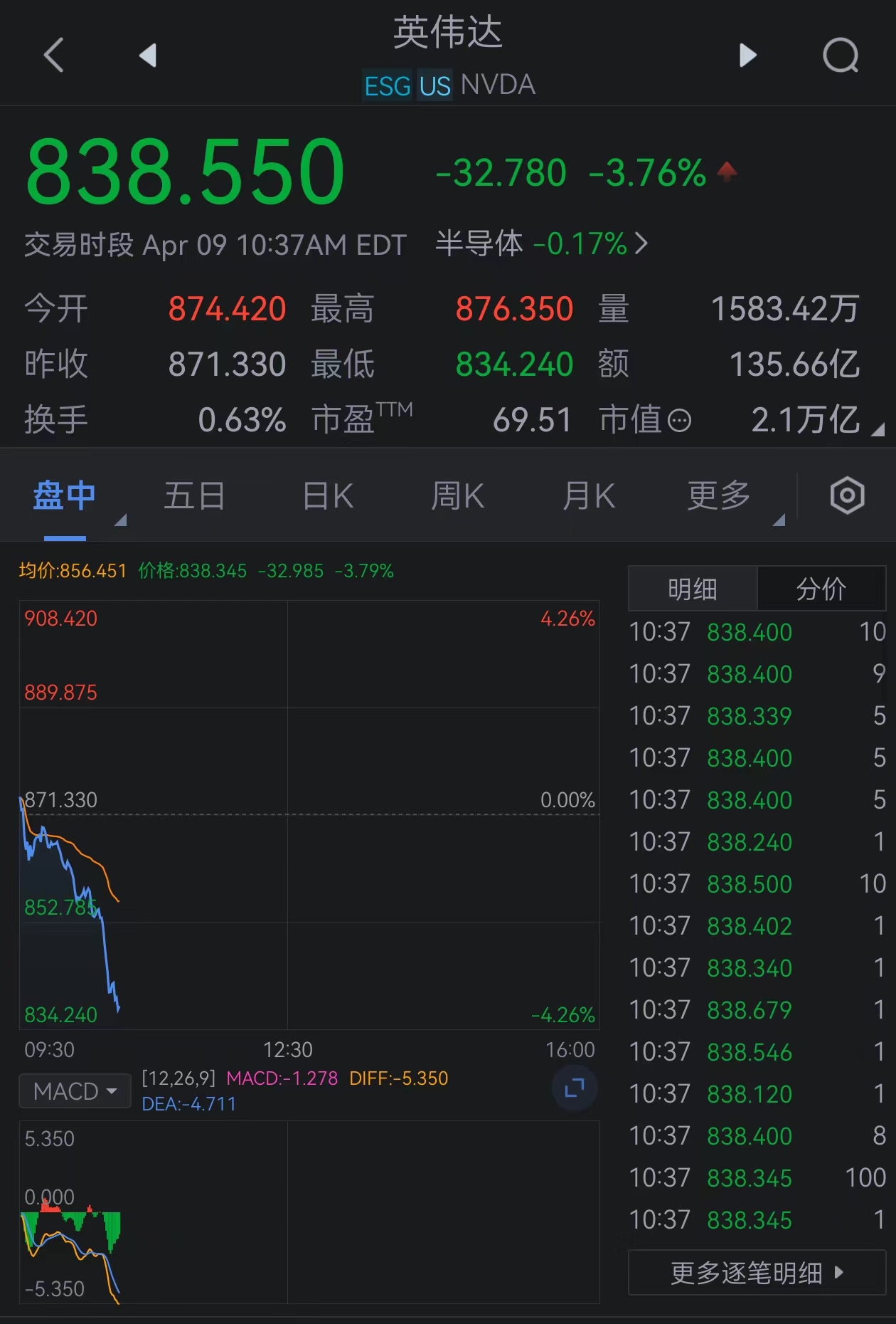 美股医疗计划概念股盘前下跌 联合健康绩后跌幅扩大至近17%