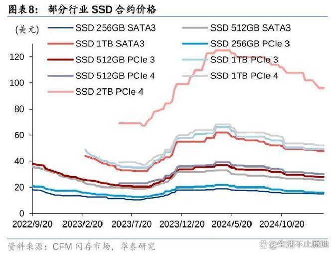 两家国产芯片公司宣布:涨价!