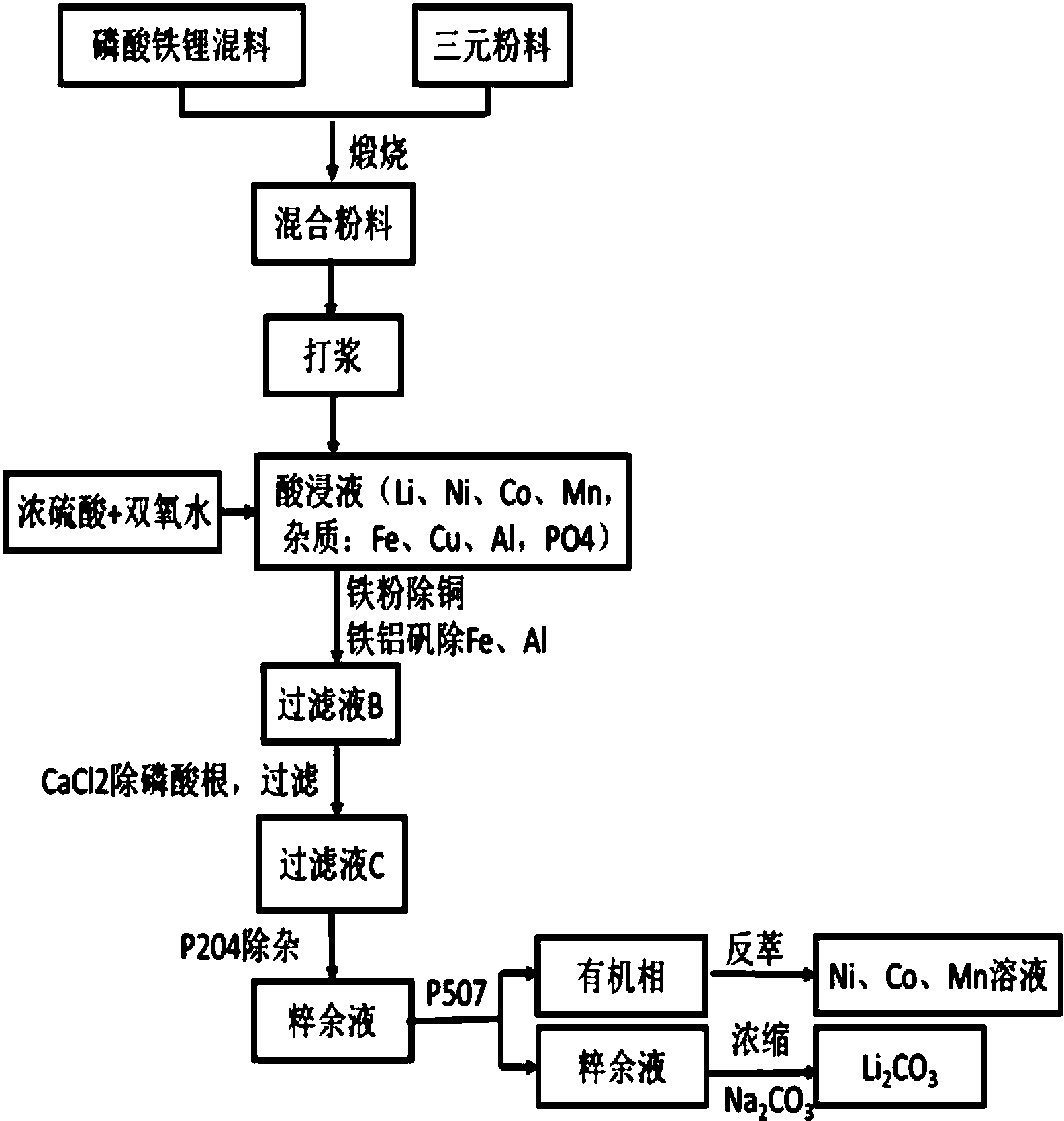宁德时代获得发明专利授权:“正极浆料的制备方法、正极浆料、正极极片、二次电池和用电装置”