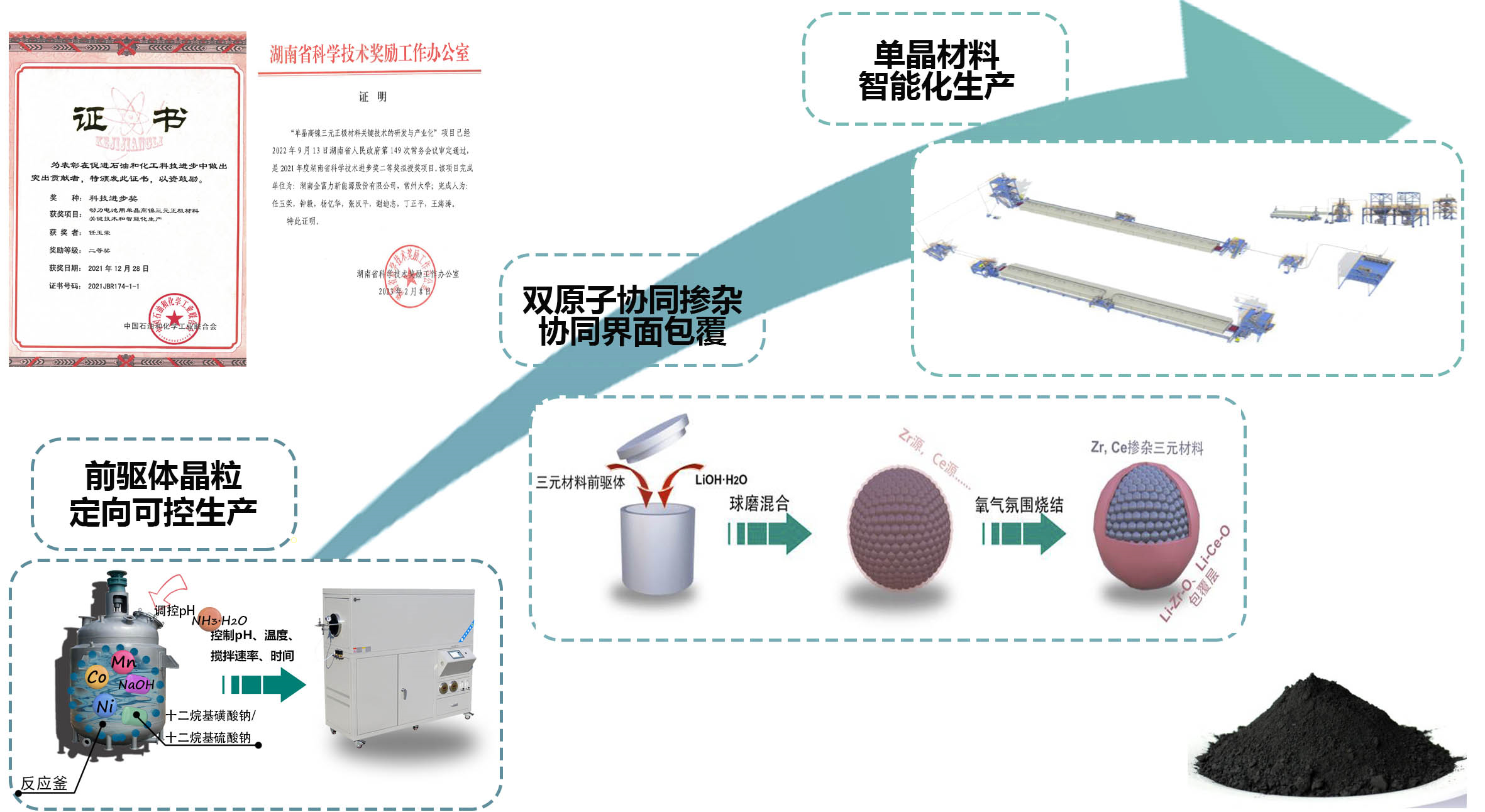 宁德时代获得发明专利授权:“正极浆料的制备方法、正极浆料、正极极片、二次电池和用电装置”