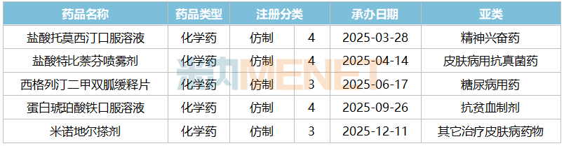 步长制药:2025年预盈3.2亿元―4.68亿元 同比扭亏为盈