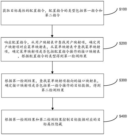 格力电器获得发明专利授权：“控制方法、装置、设备及存储介质”