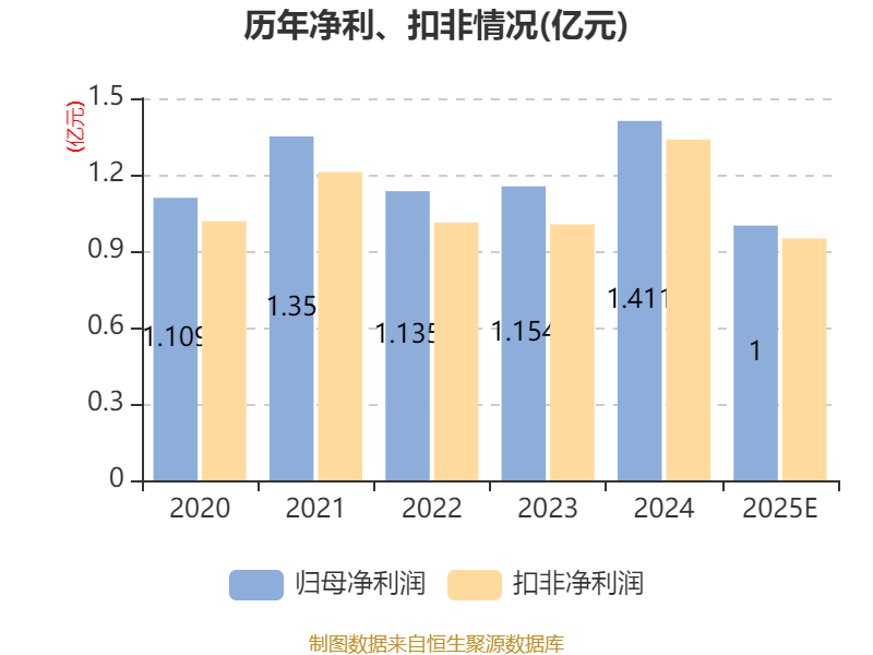 金龙汽车:2025年净利同比预增193.68% 出口业务收入及占比提高