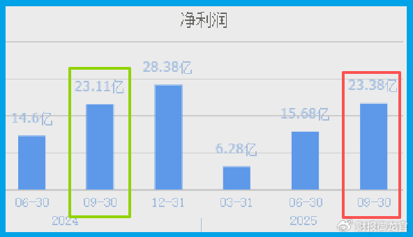厦门钨业业绩快报:2025年净利润23.11亿元 同比增长35.08%