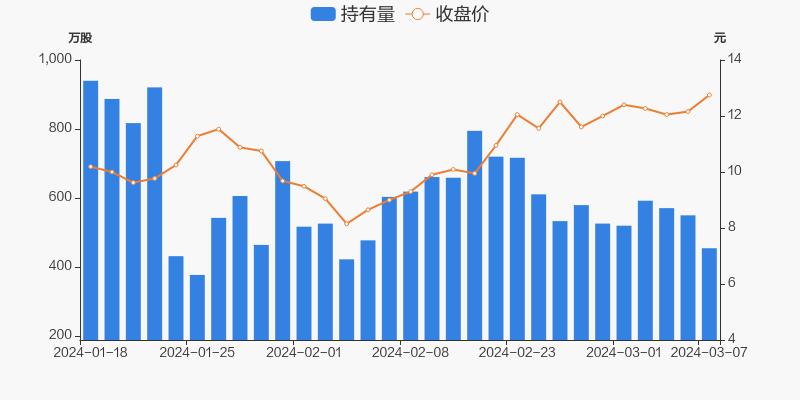云赛智联成交额创2025年3月21日以来新高