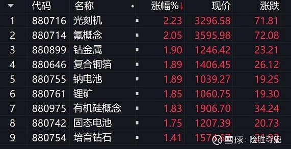 午评：沪指涨0.49% 黄金概念持续走强