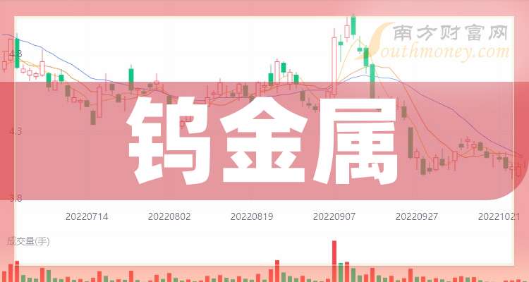 章源钨业：2025年净利同比预增51%—86%