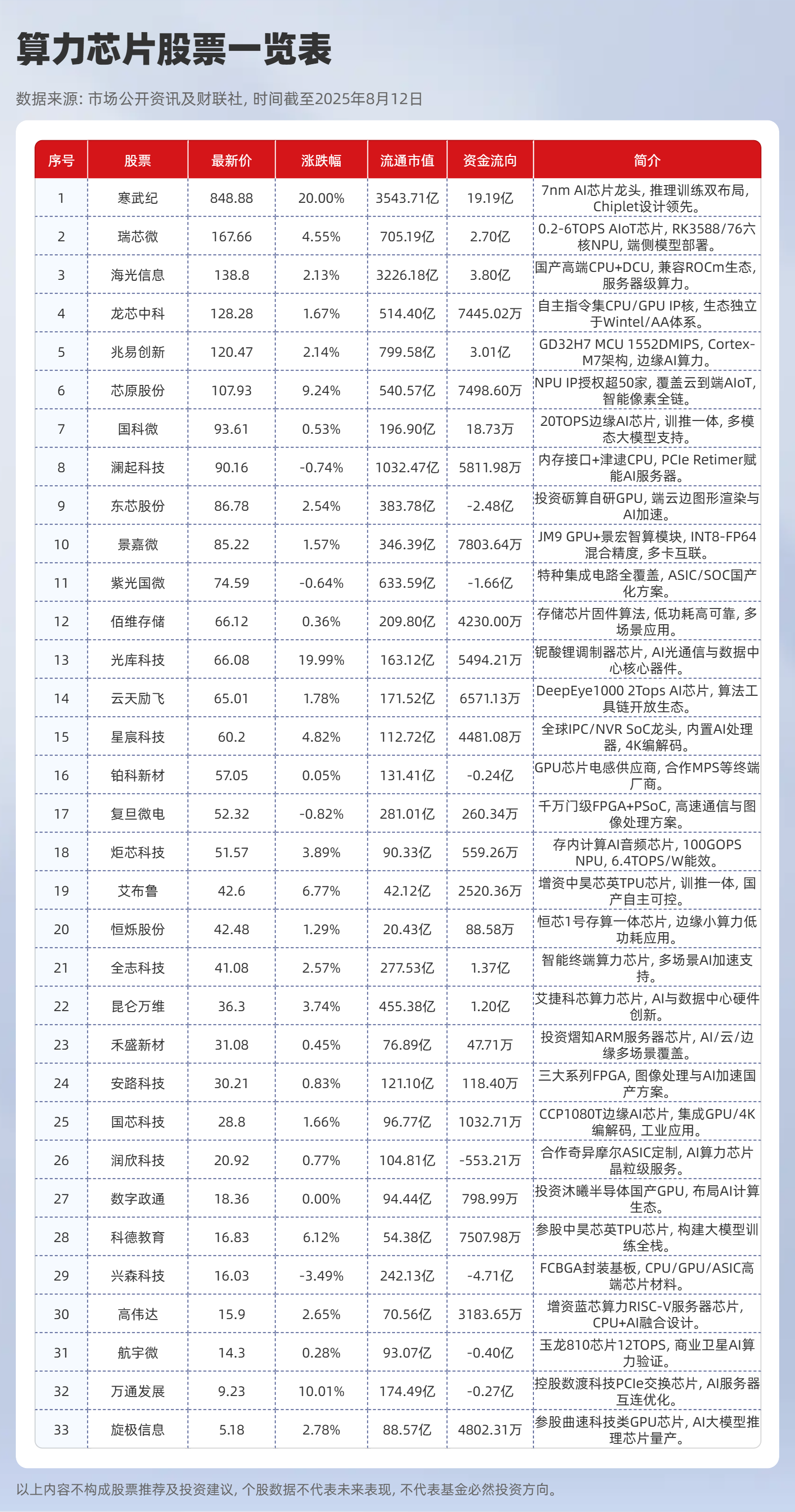 1月28日盈新发展涨停：内存，闪存，国产芯片概念热股