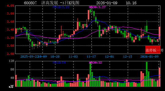 1月28日美利云涨停：宁夏概念，央企改革，国企改革概念热股