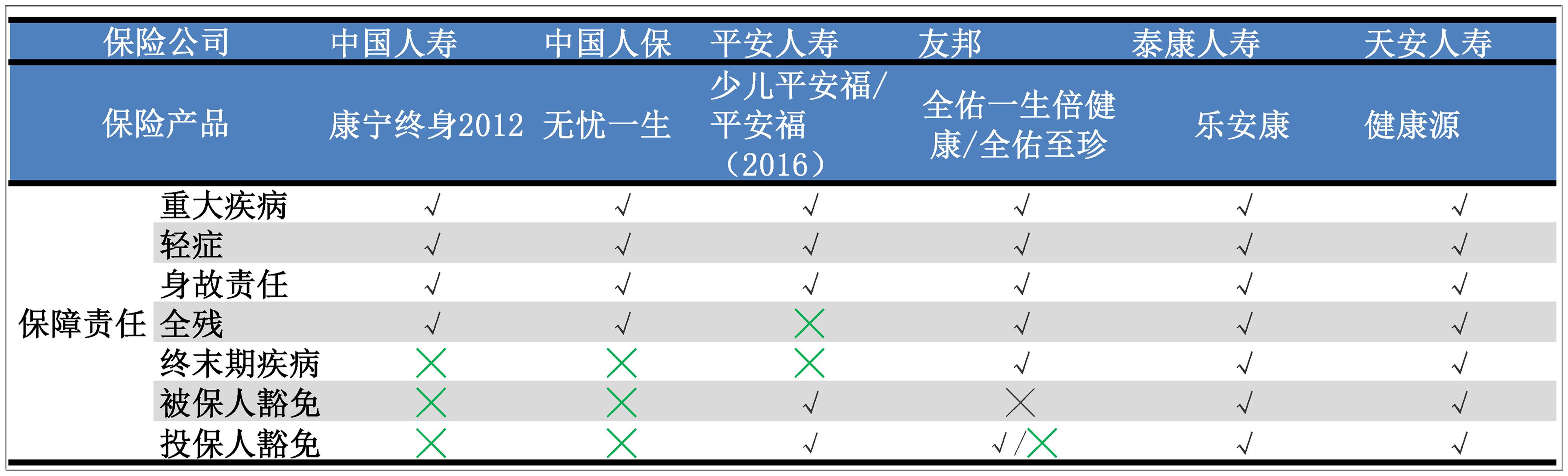 2026年肉制品产业：谁将定义下一代蛋白?_人保车险   品牌优势——快速了解燃油汽车车险,人保财险 