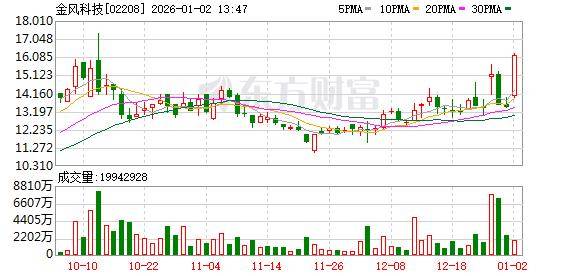 港股收评：恒生指数涨2.58% 黄金板块大涨