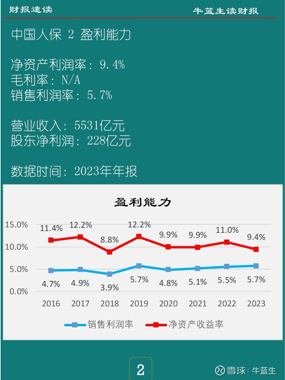 2026-2030年中国基因治疗行业市场全景调研与发展前景预测分析_人保财险政银保 ,人保护你周全