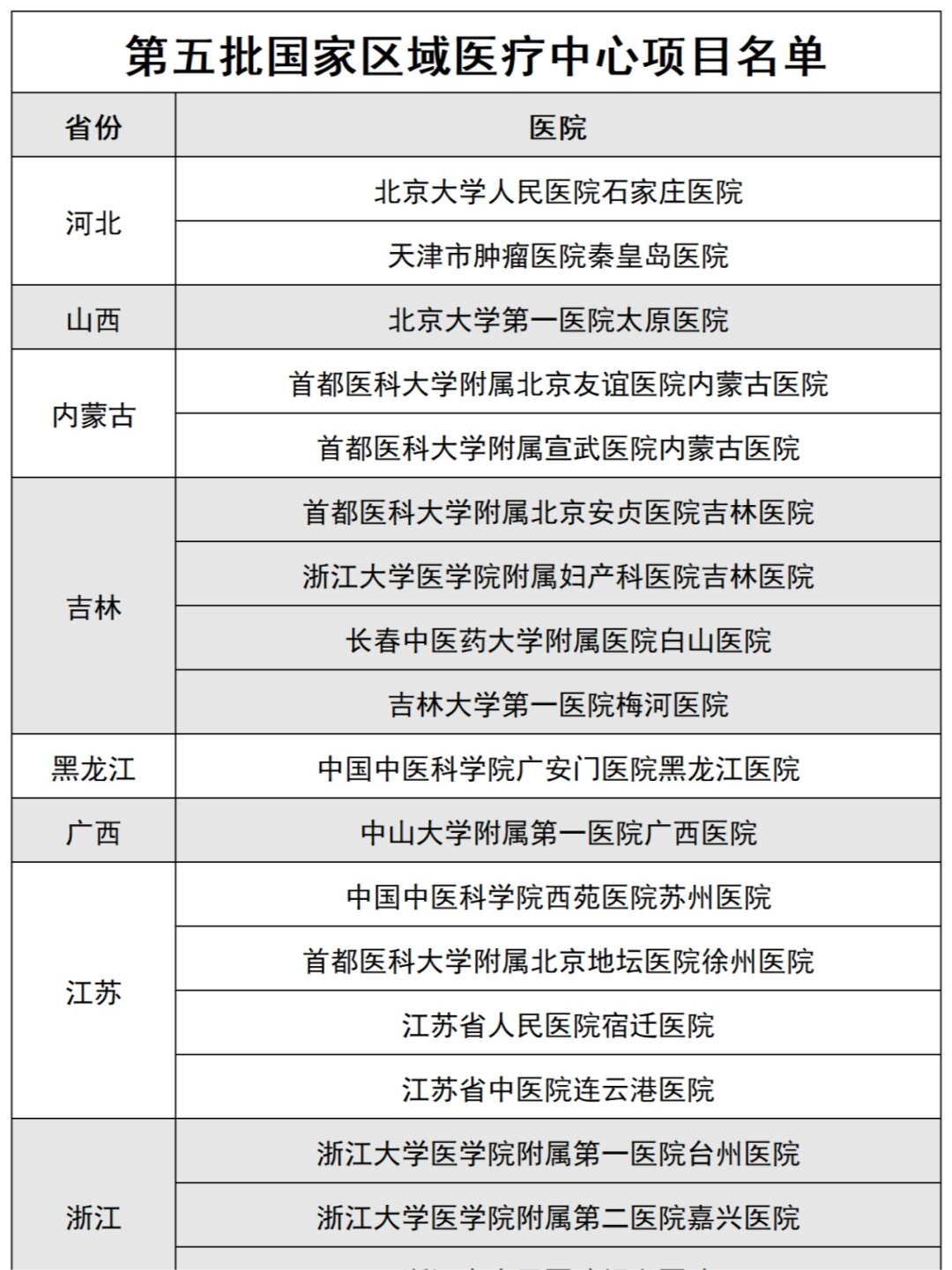 国家区域医疗中心让优质医疗资源真正“扎根”贵州