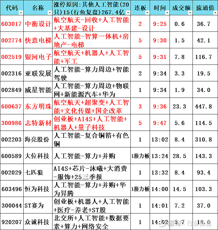 坤恒顺维龙虎榜数据（1月28日）