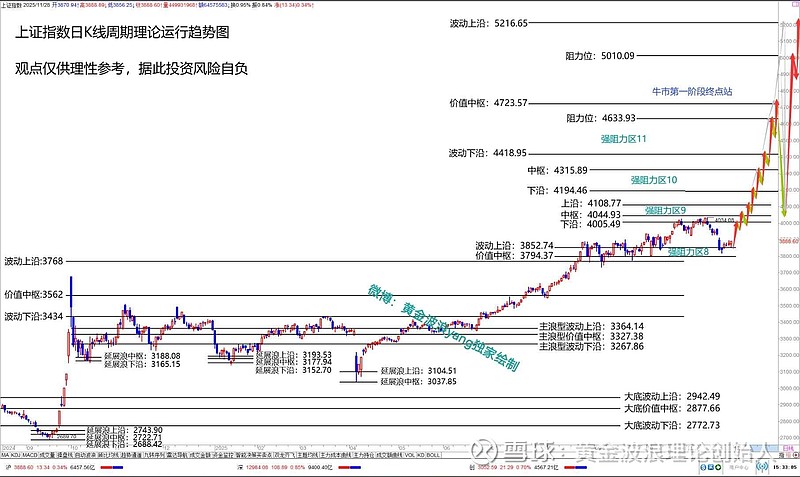 收评：沪指涨0.16% 白酒板块冲高