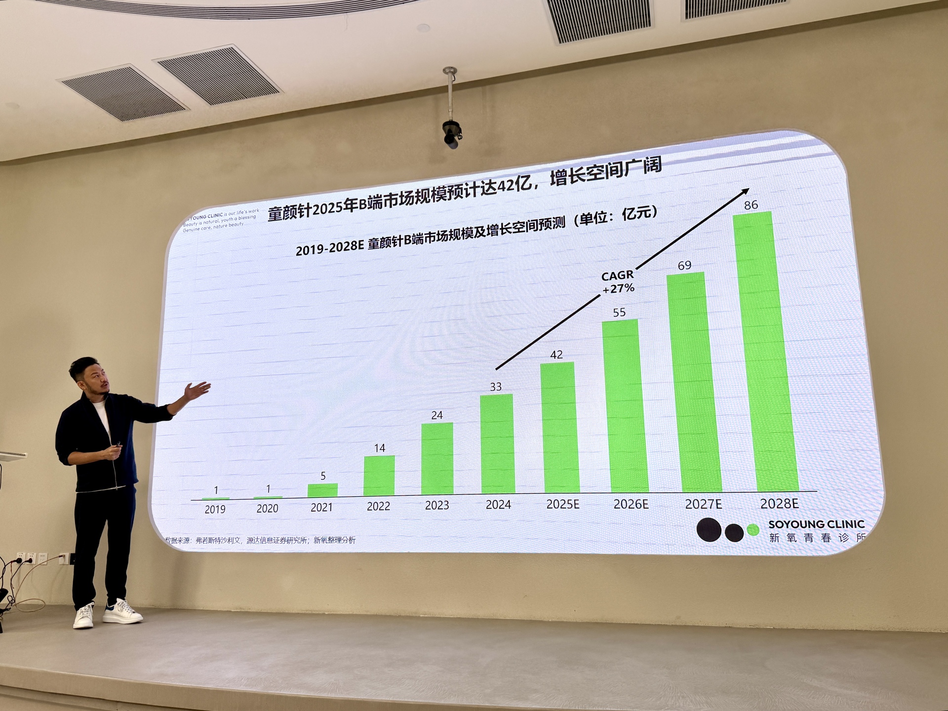 新氧金星：童颜针降价要兼顾消费者认知与公司运营
