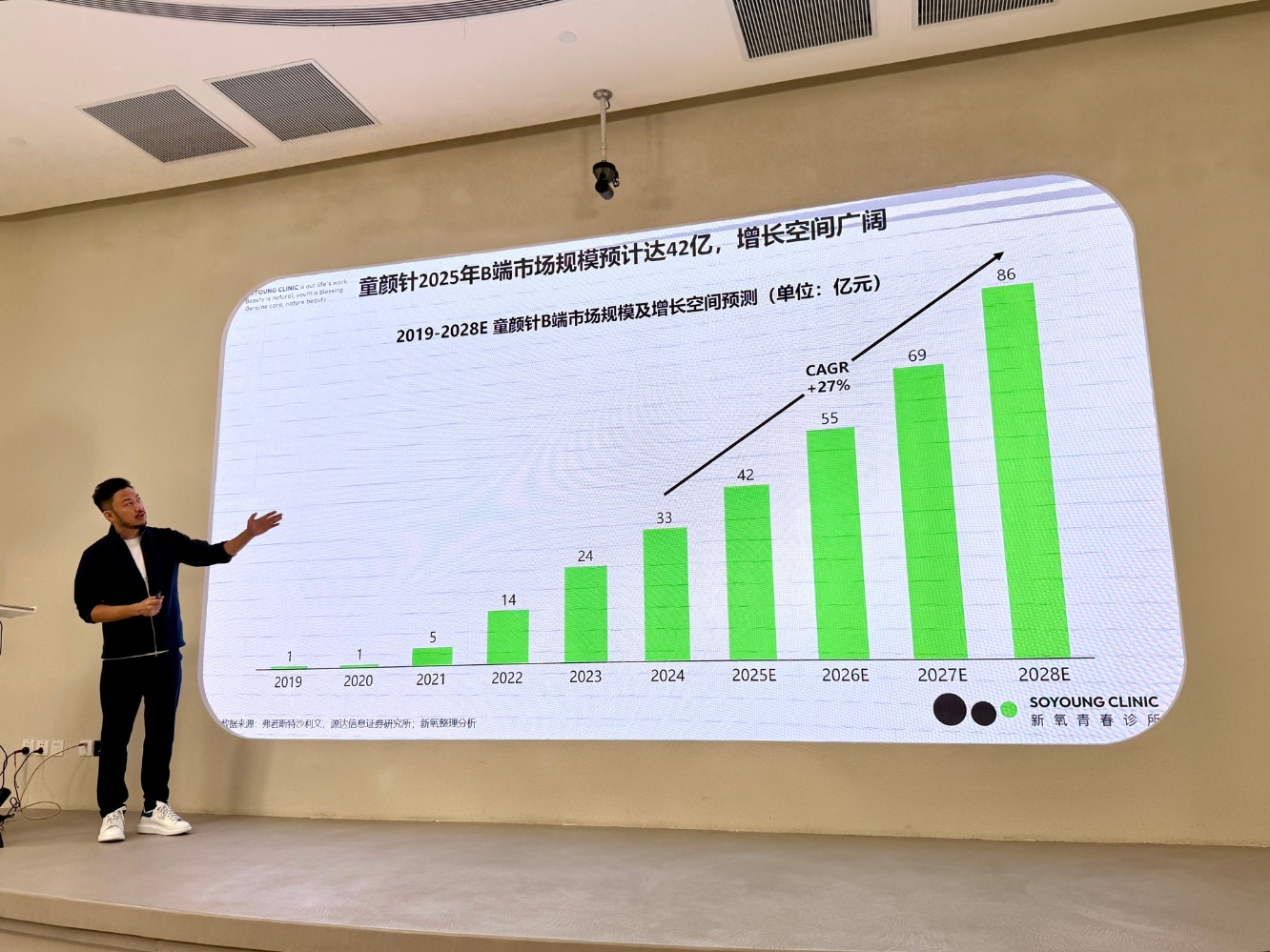 新氧金星：童颜针降价要兼顾消费者认知与公司运营