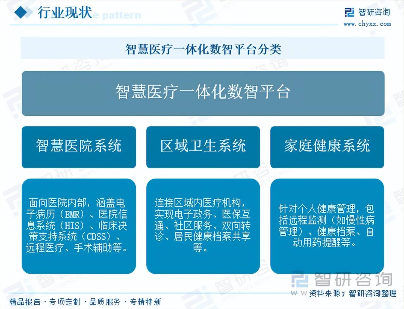 2026-2030年中国医药电商行业全景调研及投资战略咨询分析_保险有温度,人保护你周全