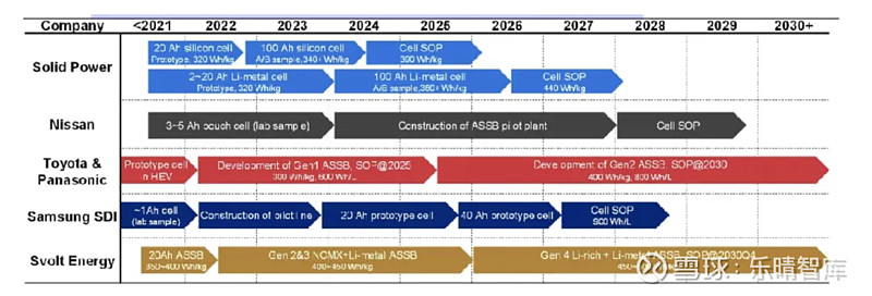 固态电池材料新突破，我国开发出高性能硅负极（附股）
