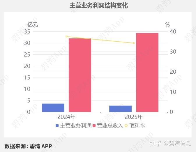继峰股份：预计2025年净利润4.1亿元―4.95亿元 同比扭亏为盈