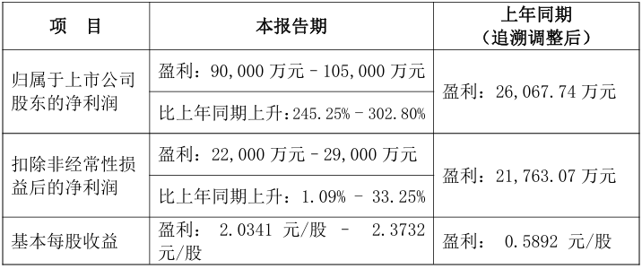 红棉股份下跌5.06% 2025年净利润预计大幅下降