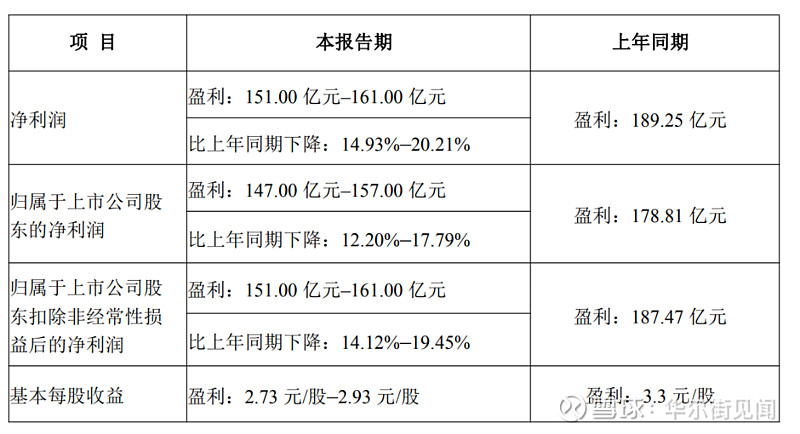 红棉股份下跌5.06% 2025年净利润预计大幅下降
