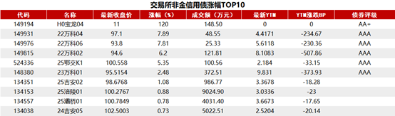 交易退潮 配置当道：债市薄利让中小银行被迫转身