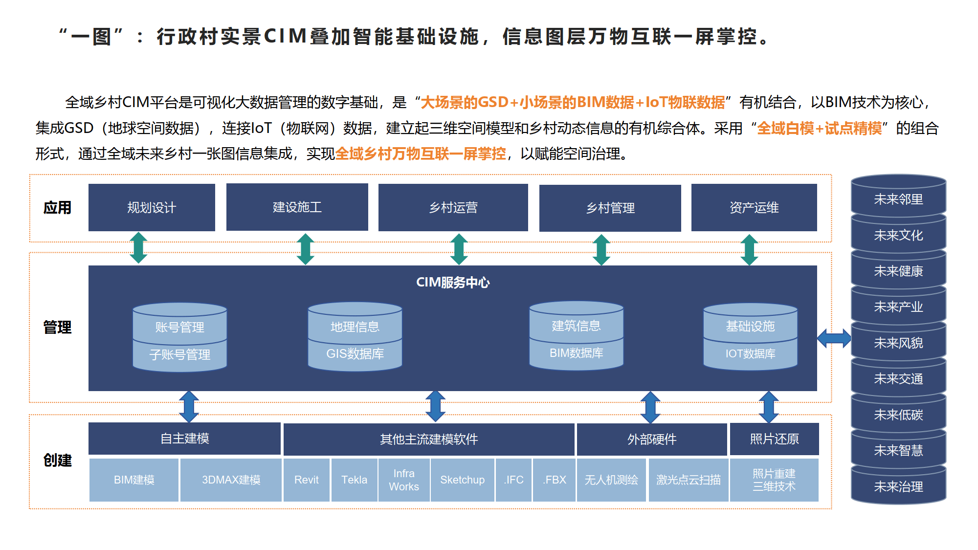 协同推进数字产业化和产业数字化