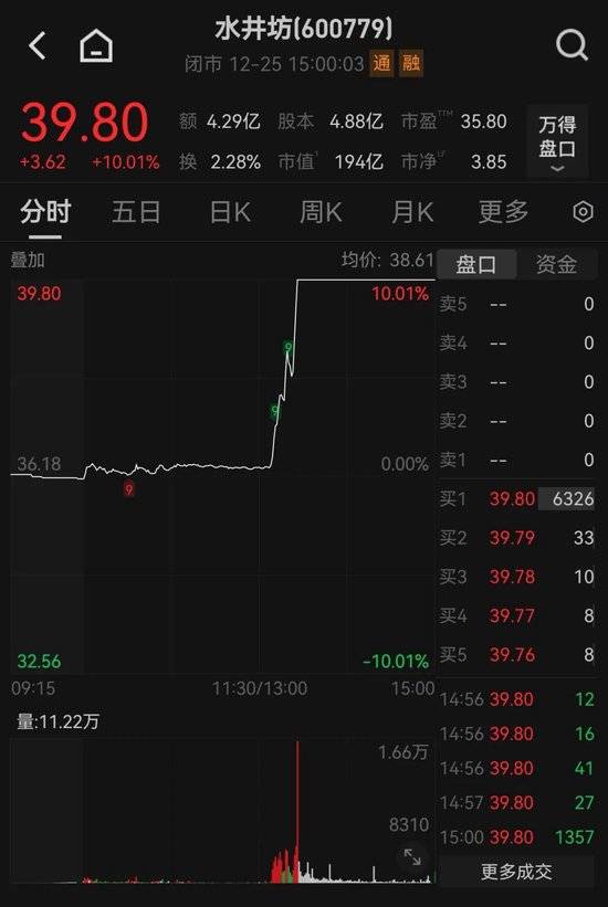 午后直线拉升，亚世光电股价涨停