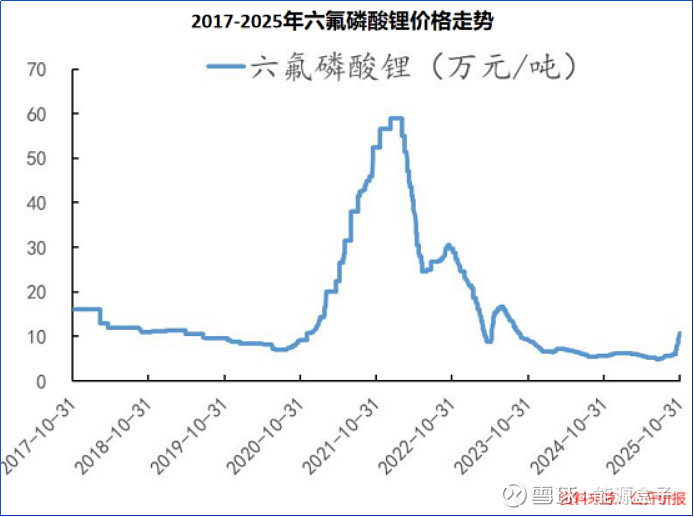 60万吨新项目投产后陷亏损，行业寒冬下森林包装2025净利下降超六成