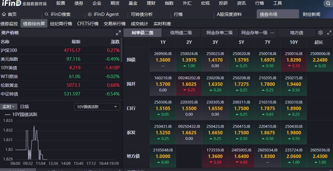 债市日报：1月30日