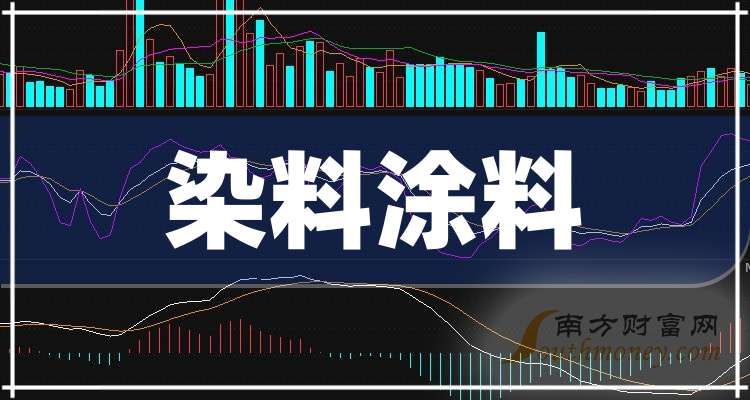 1月30日万丰股份涨停：染料概念热股