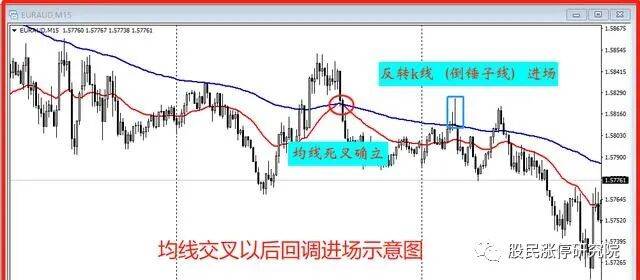 短线防风险 215只个股短期均线现死叉