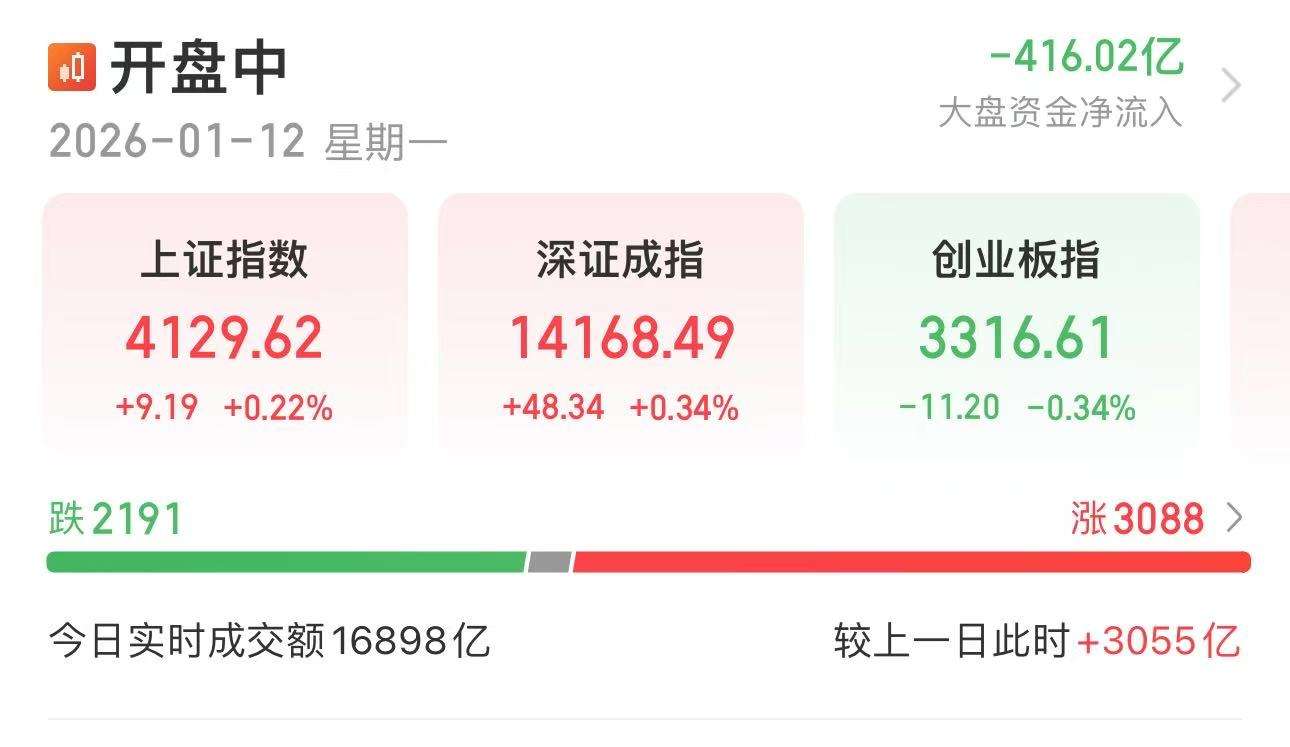 可转债估值升至高位新券上市频现顶格涨幅