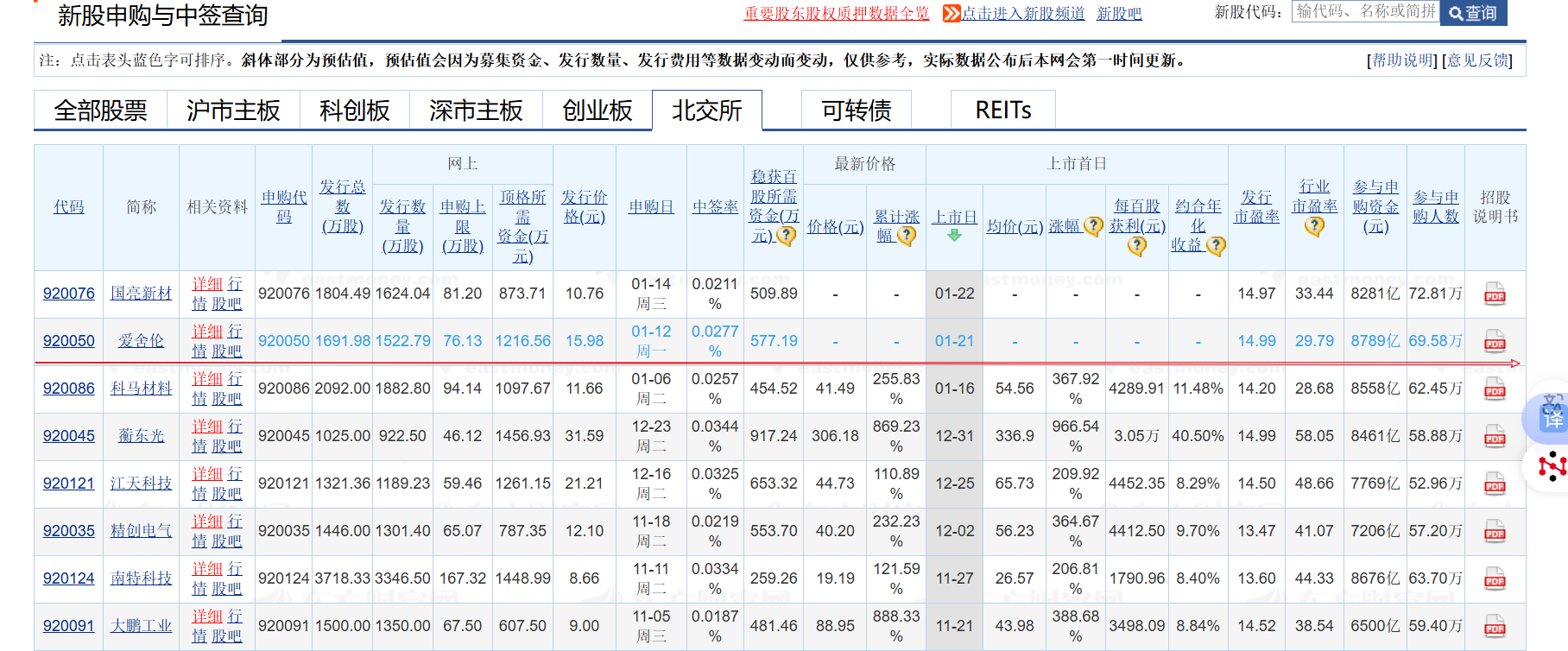 可转债估值升至高位新券上市频现顶格涨幅