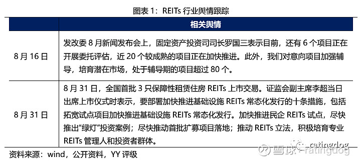 商业不动产REITs试点开始落地 上交所已集中受理8单申报