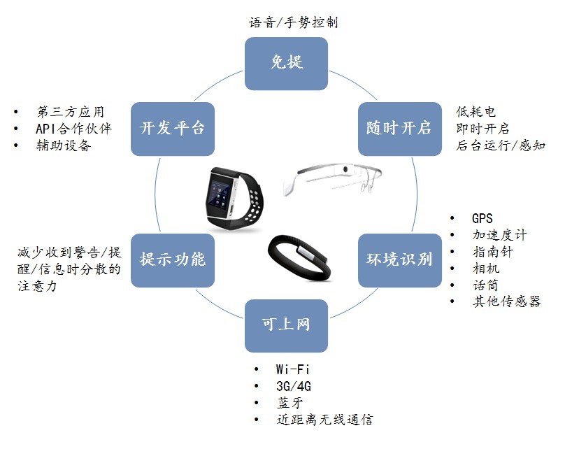 歌尔股份获得发明专利授权：“音乐源分离方法及可穿戴设备”