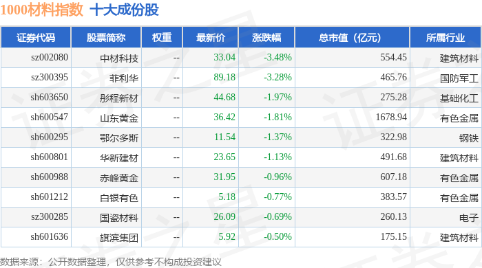 藏格矿业大宗交易成交3570.42万元