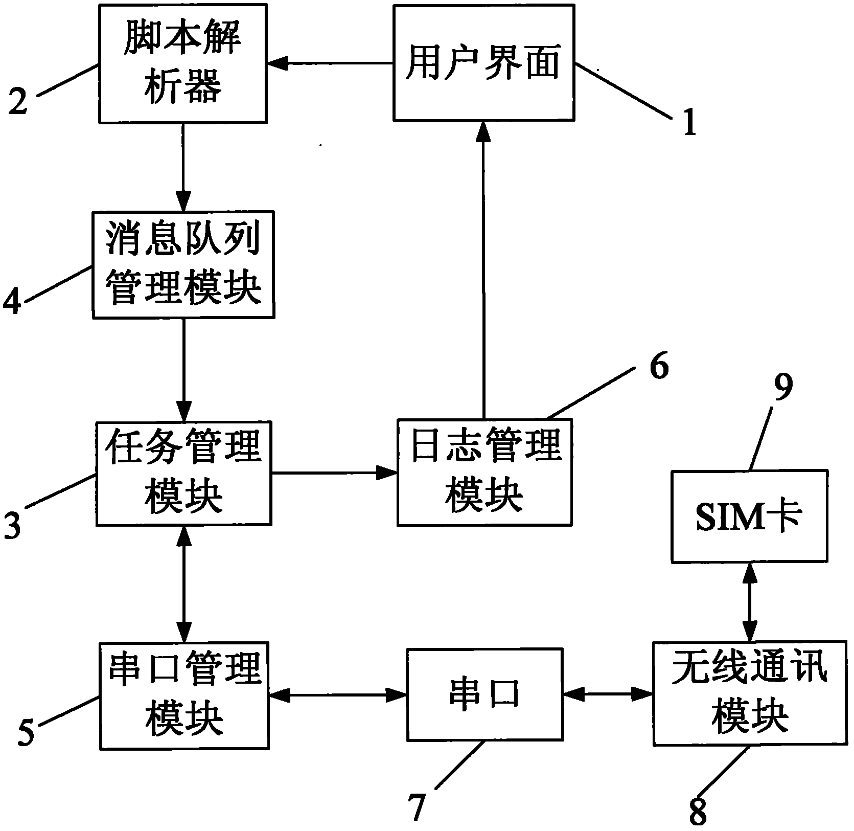 中科创达获得发明专利授权：“一种应用界面的切换方法、装置、设备和存储介质”