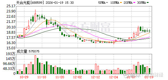 海南海药：2025年预亏3.5亿元―4.3亿元