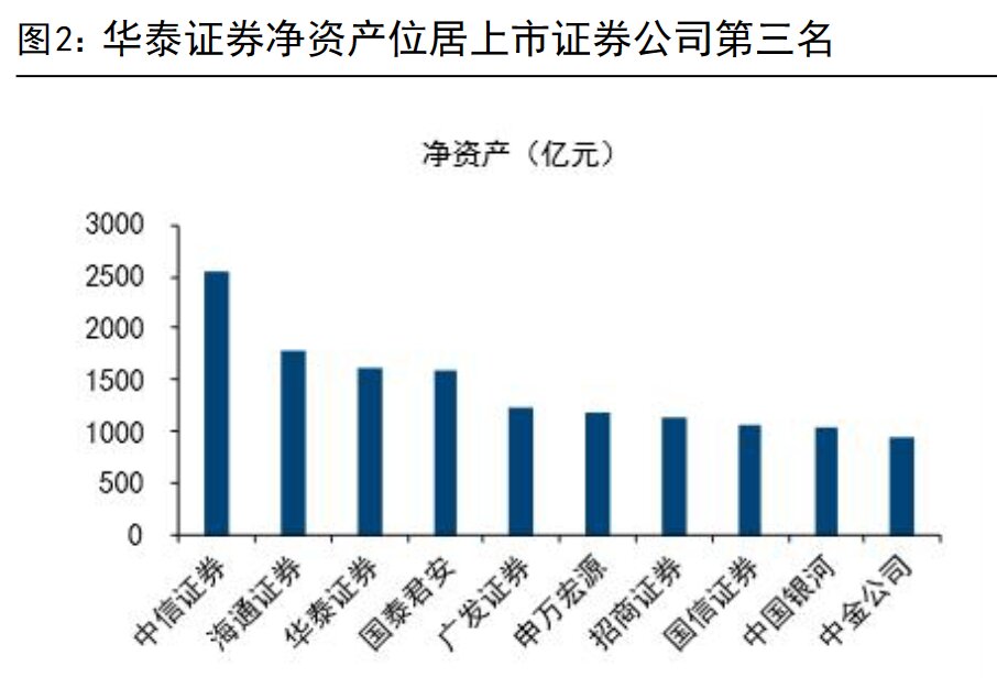 华泰证券:多维度驱动地产股估值修复