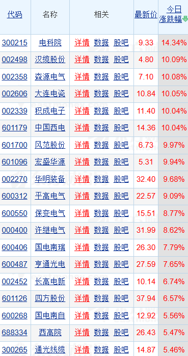 2月2日杭电股份涨停:特高压,智能电网,光纤概念概念热股