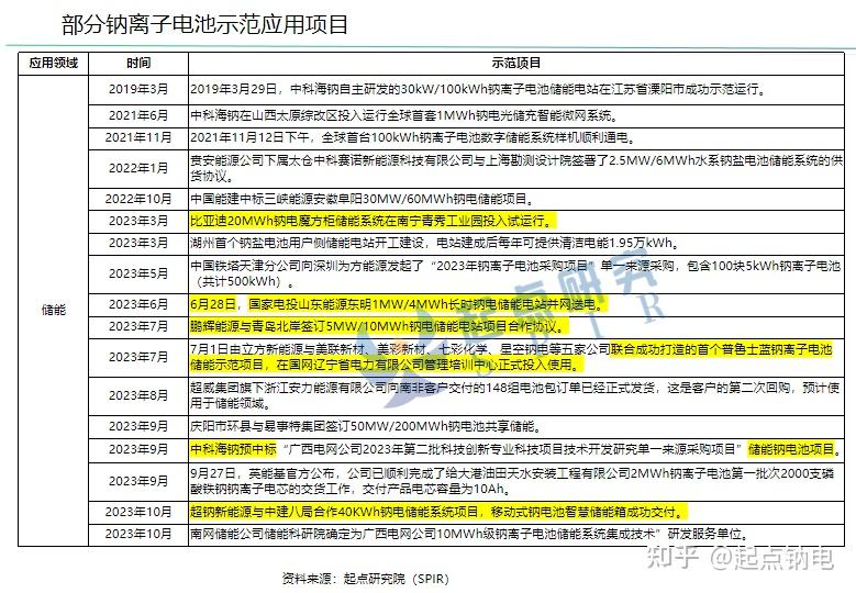 2月2日顺钠股份涨停：智能电网，泛在电力物联网，充电桩概念热股