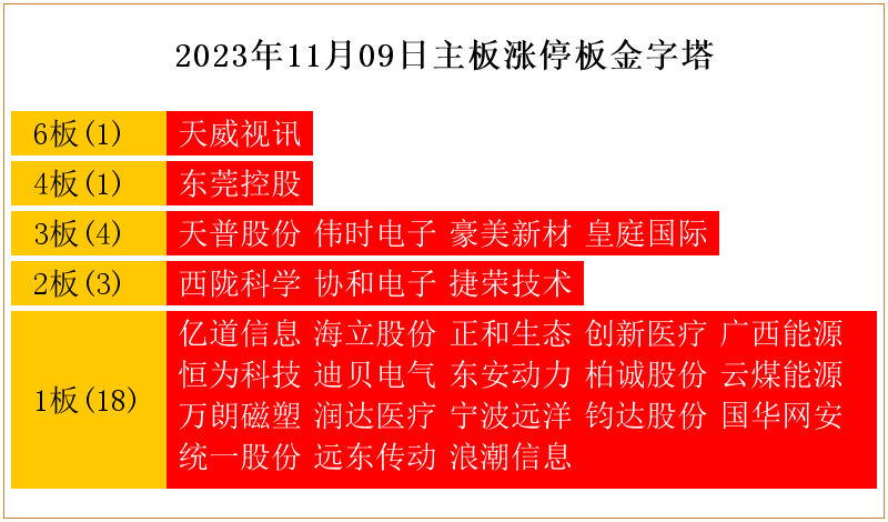 协和电子:拟500万元参与设立股权投资基金