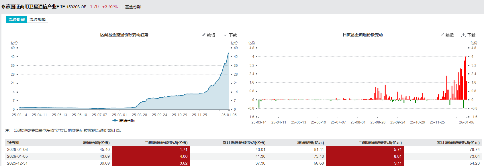 华泰证券：春季行情启动的核心驱动并未发生根本性变化 关注绩优、低位方向