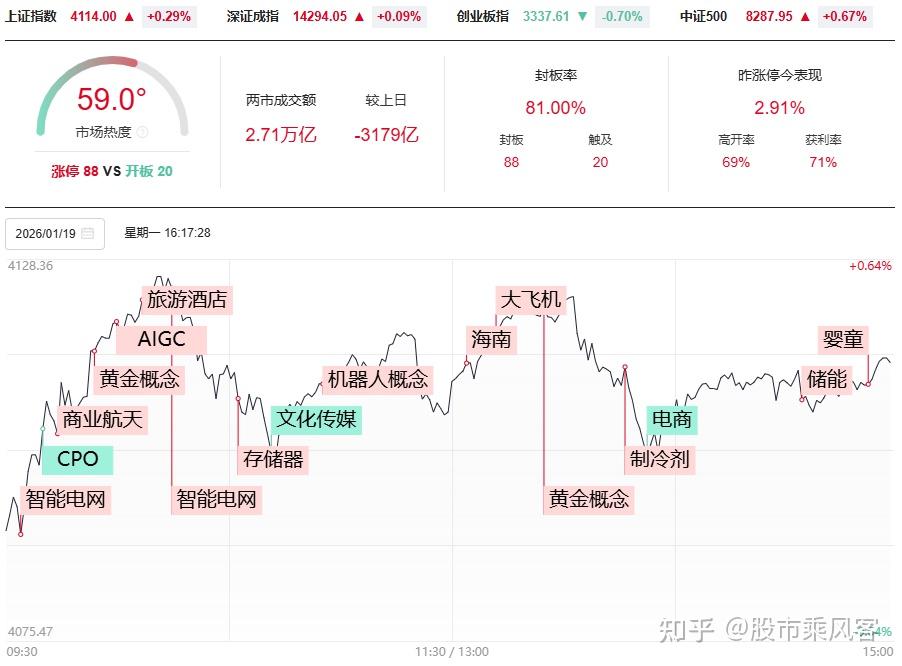 债市开年“先抑后扬” 修复结构分化 短期震荡格局难改
