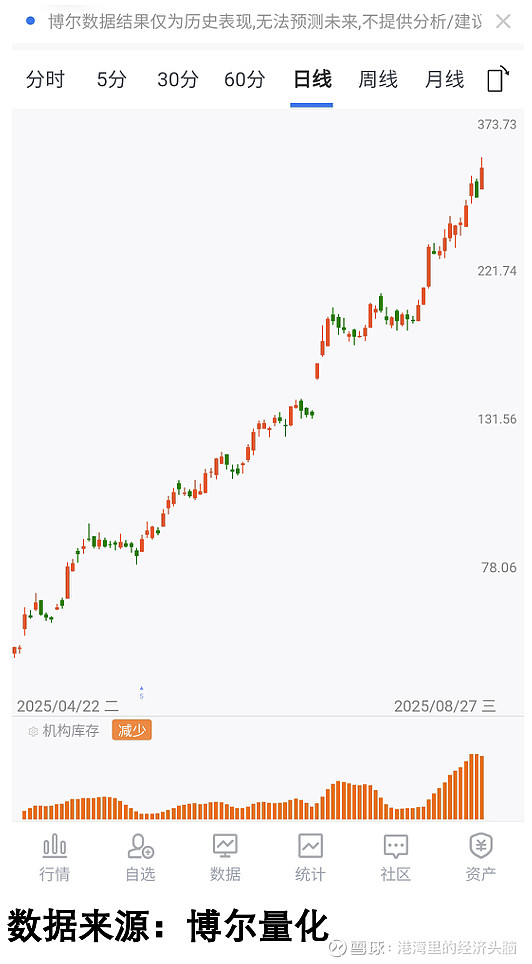 两市ETF两融余额一周减少36.56亿元